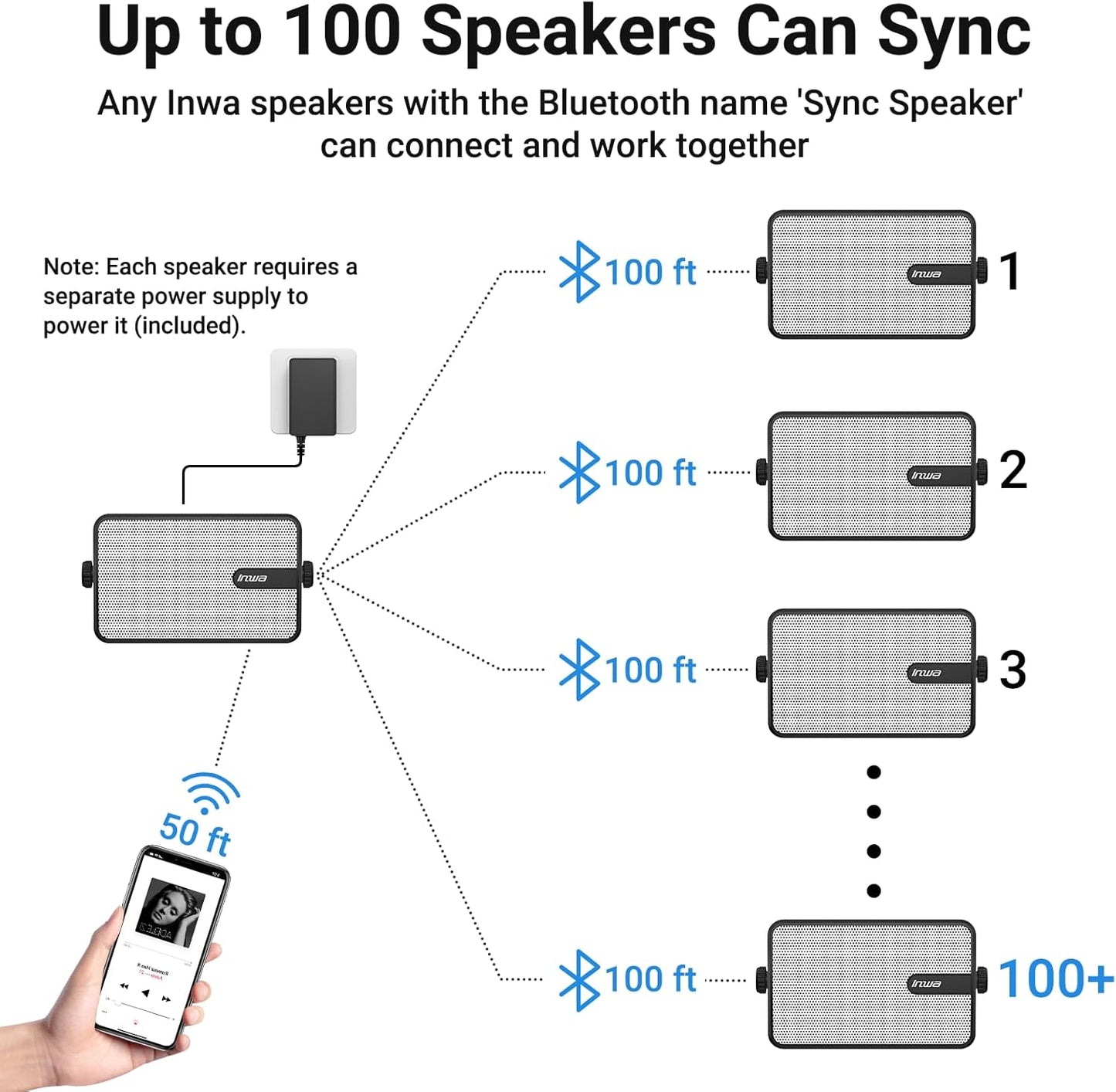 Inwa Upgraded Bluetooth Outdoor Speakers, IPX5 Waterproof Wall Mount Speaker, Powerful Bass, Wireless Sync Up to 100 Speakers, Indoor/Outdoor Sound System for Patio/Porch/Gazebo/Garage(MZ-632, 2 PCS)